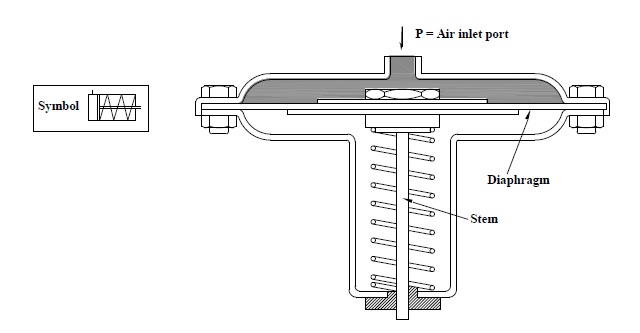 aktuator pneumatik diafragma