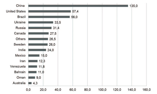 produsen pelet dunia