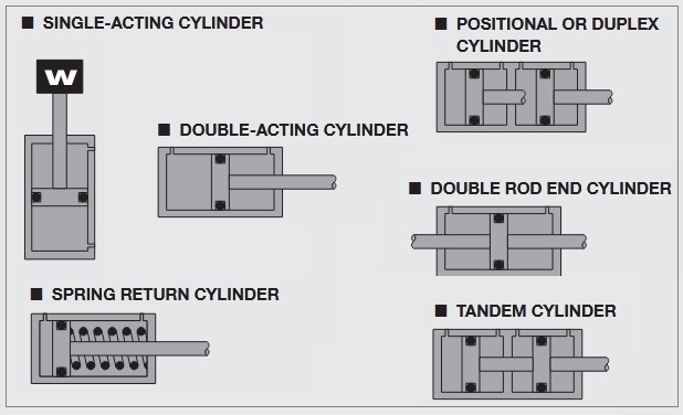 jenis silinder hidrolik