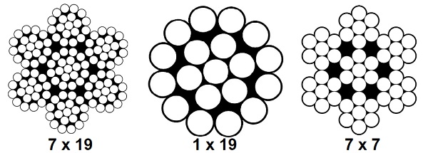 konstruksi wire rope