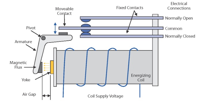prinsip-kerja-kontaktor