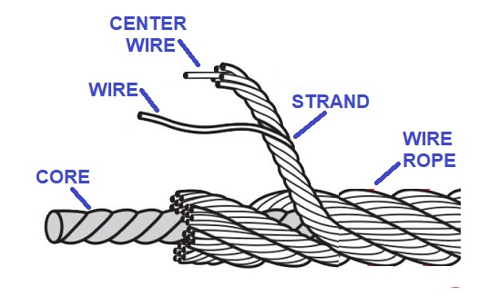 wire rope tali kawat