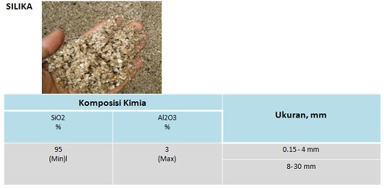 pasir-silika