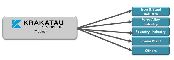 trading-manufacture-support